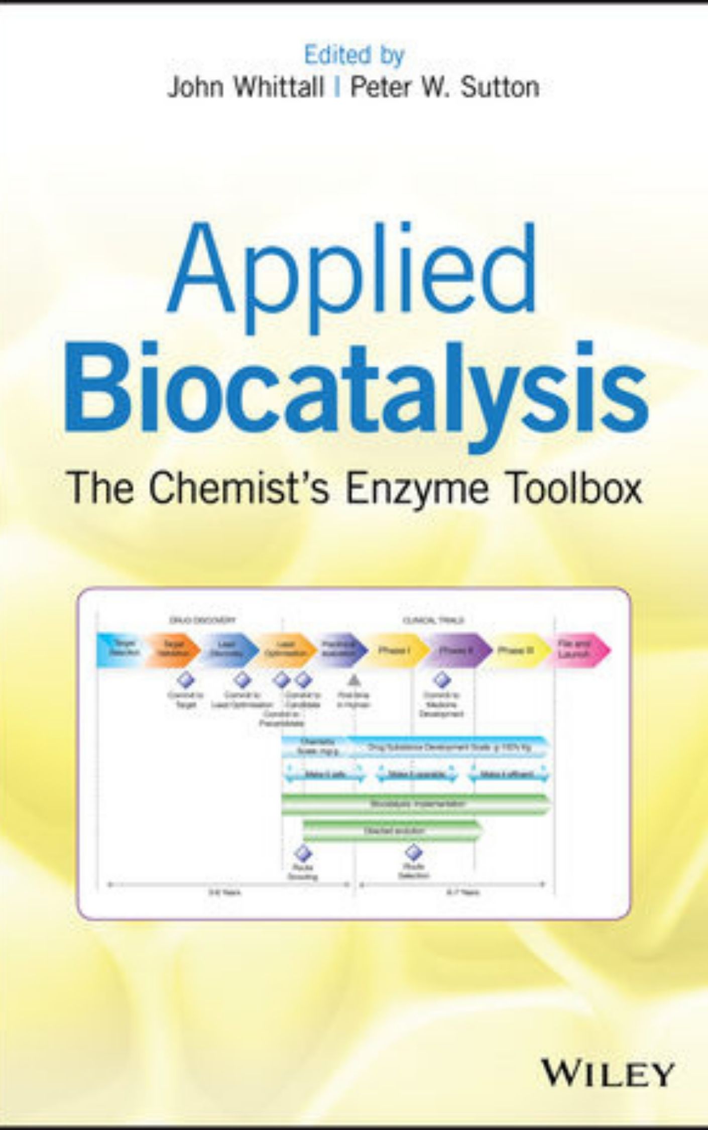 Applied Biocatalysis